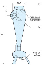 tecnico idrociclone conico